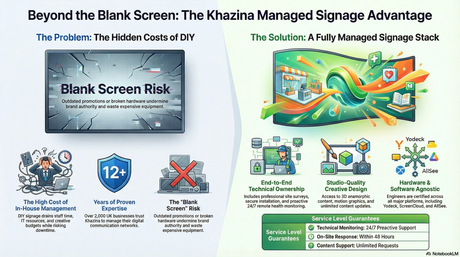 Your Screens, Their Expertise: How Khazina Digital Is Changing the Game for UK Businesses-Khazina Digital Signage